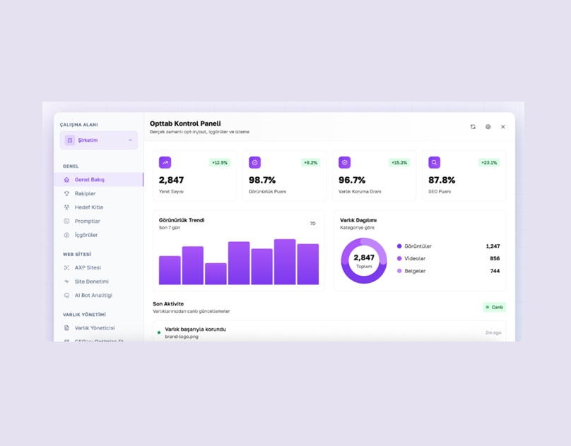 Opttab – Yapay Zeka Aramalarında Stratejik Marka Görünürlüğü Platformu